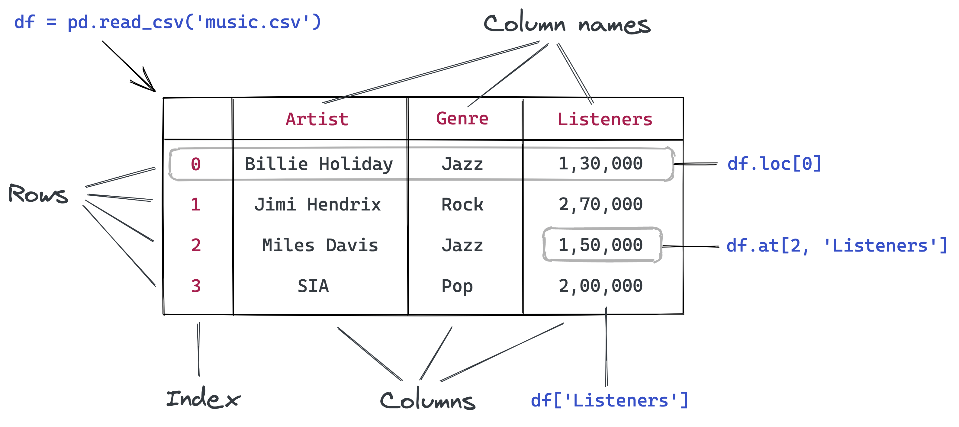 Python for Oceanography: Data Visualization Infographic