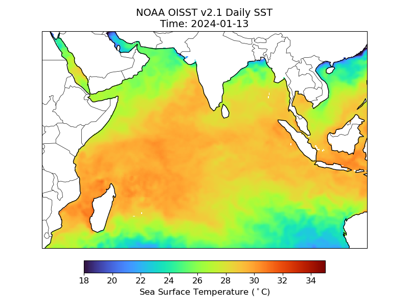 Python for Oceanography: Data Visualization Infographic